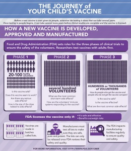 cdcjourney-of-child-vaccine_snip