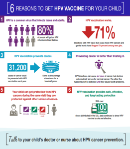 CDC HPV Infographic 2018 NIS Teen